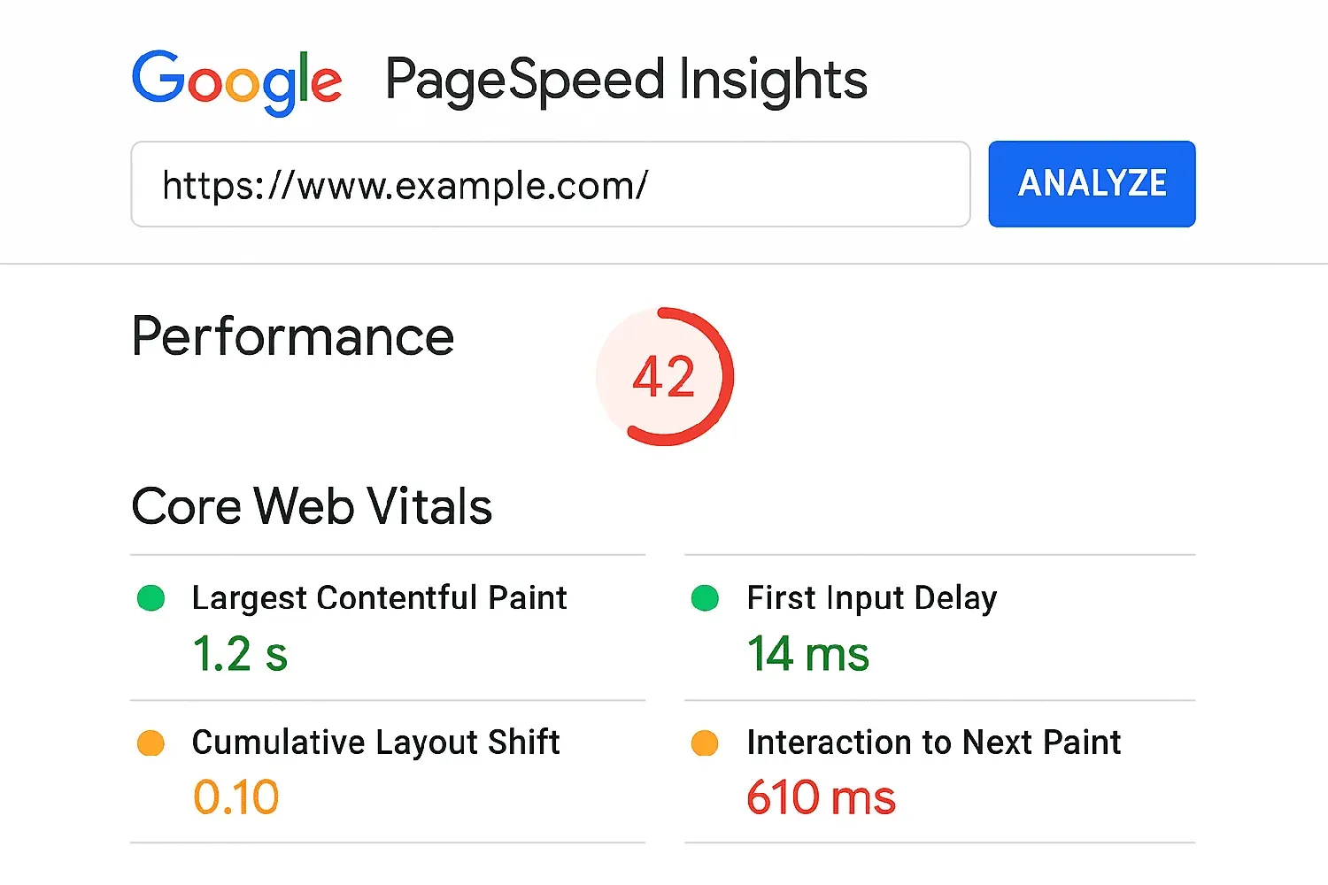A screenshot of Google PageSpeed Insights showing core web vitals performance metrics.