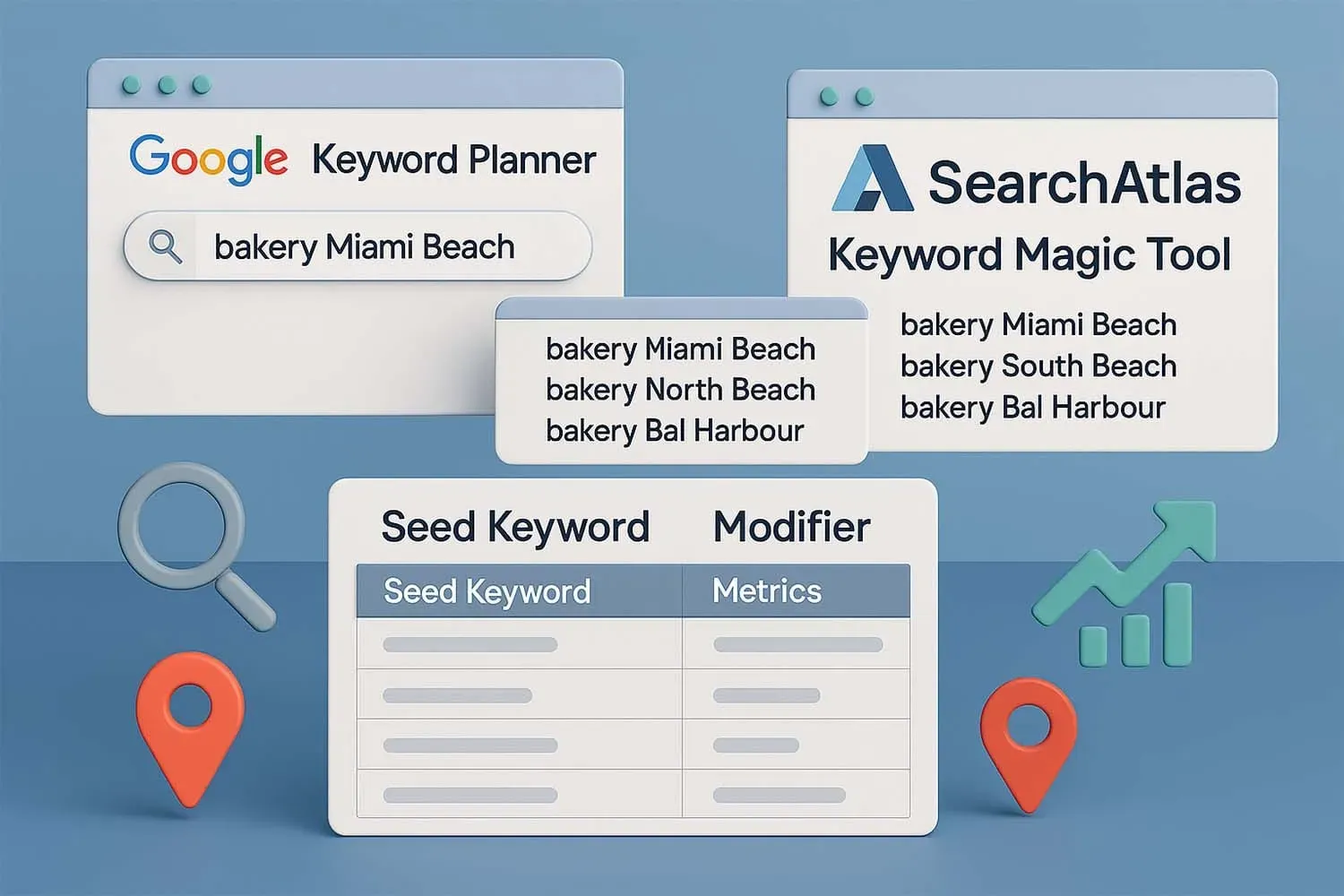 A screenshot of various keyword research tools for hyperlocal SEO.