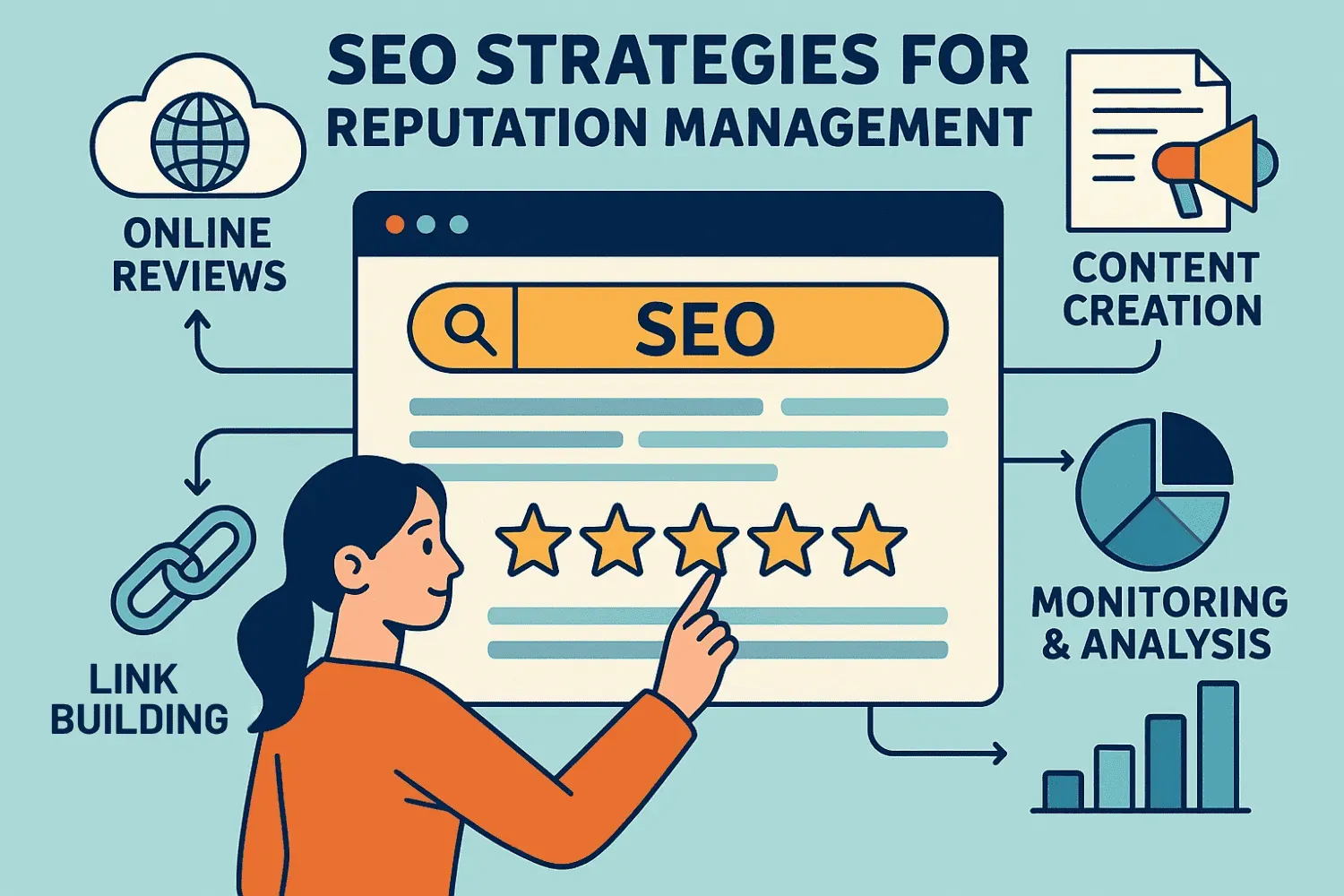 A visual representation of SEO strategies for reputation management