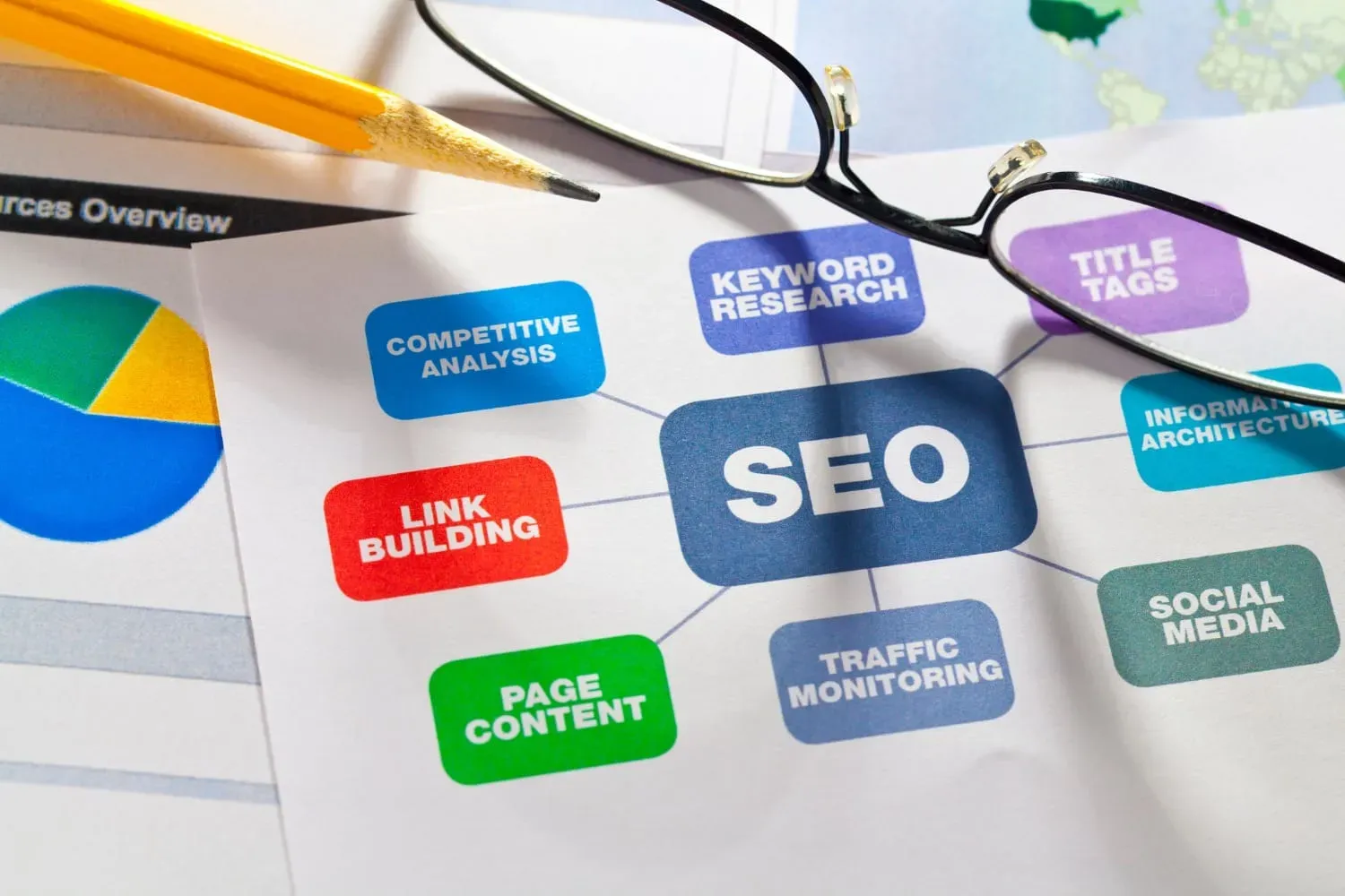 SEO Strategies