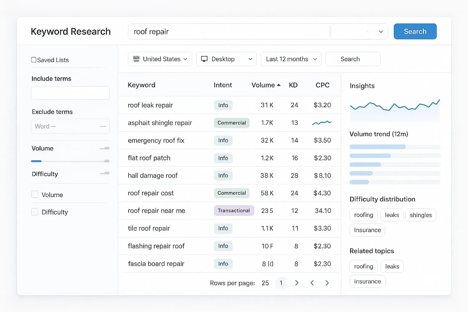 The image displays a keyword research tool interface showcasing long tail keyword suggestions along with various metrics such as search volume and keyword difficulty. This interface is designed to help users find long tail keywords that are important for optimizing their SEO strategy and improving search engine visibility.