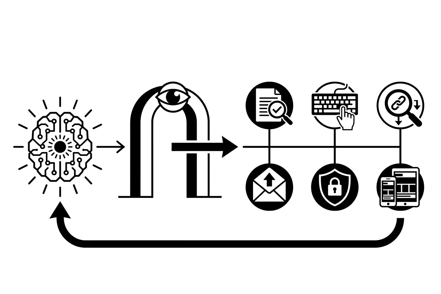 AI Website Changes: Human QA Checklist