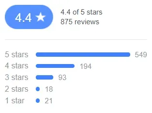 Arnolds Facebook Reviews