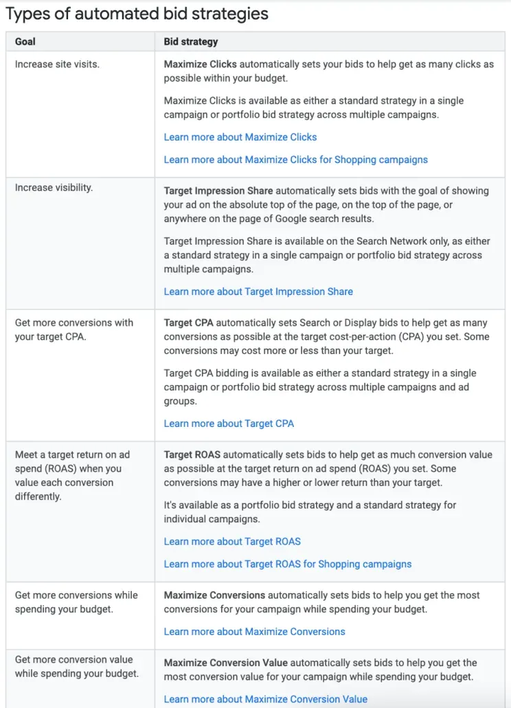 Google ads automated bid strategies.