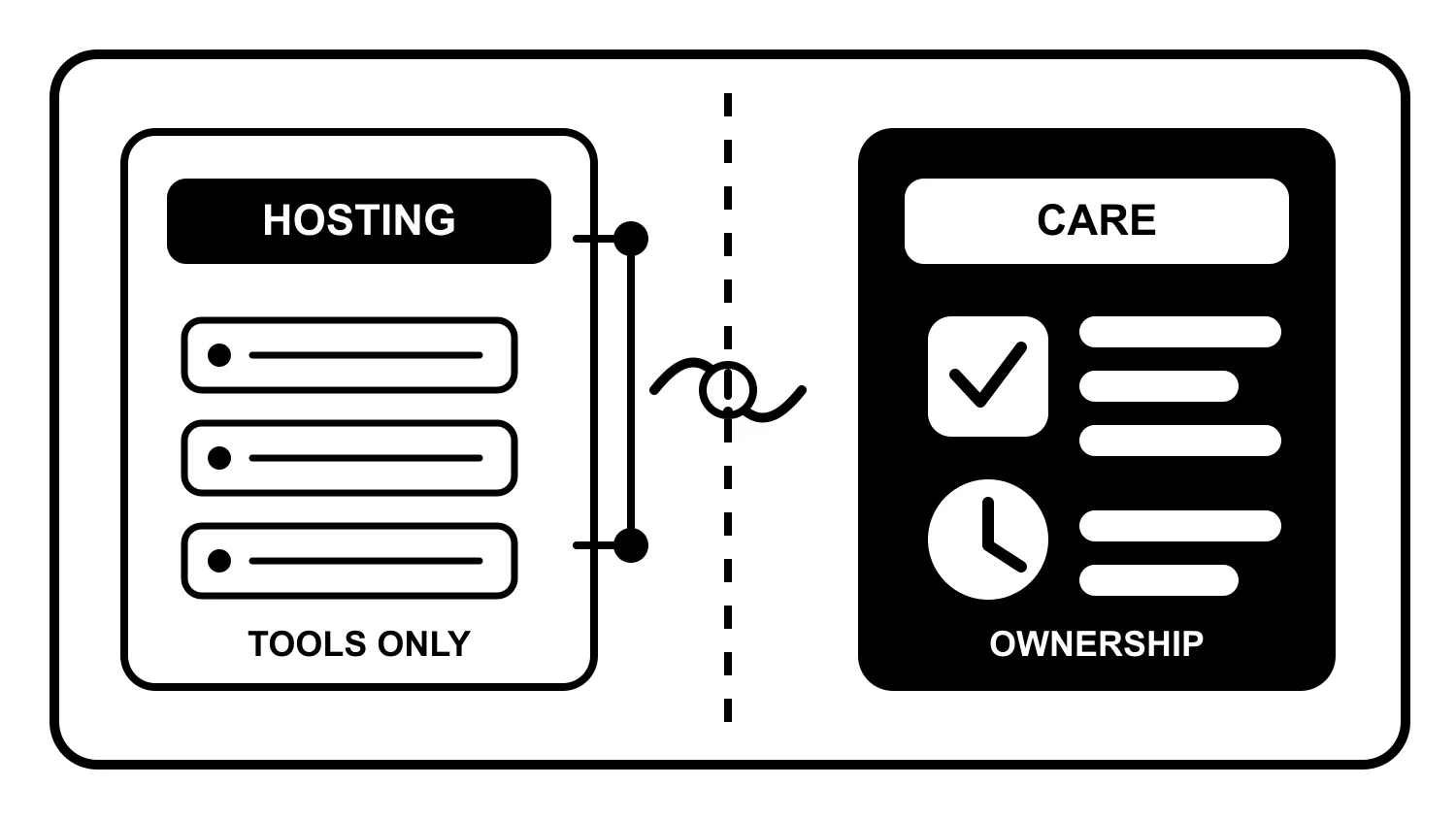 Cheap Hosting vs Managed Website Care
