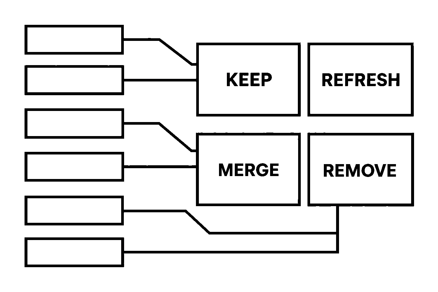 A Content Pruning Framework for Small-Business Blogs