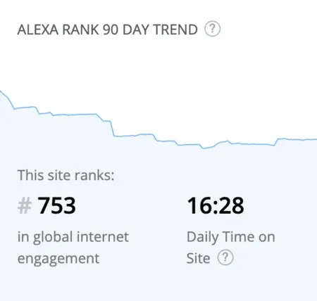 Hubspot website traffic.