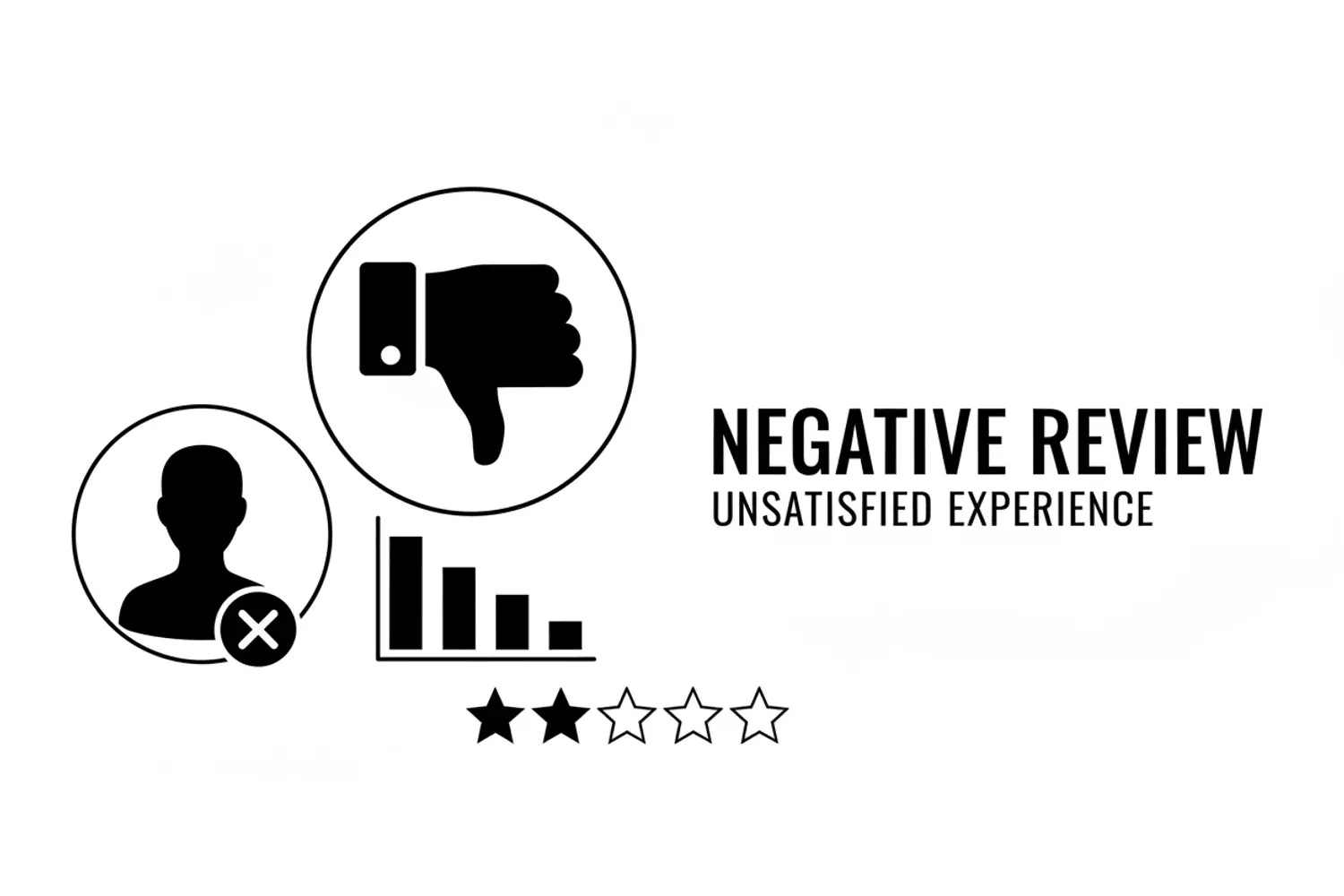 negative review