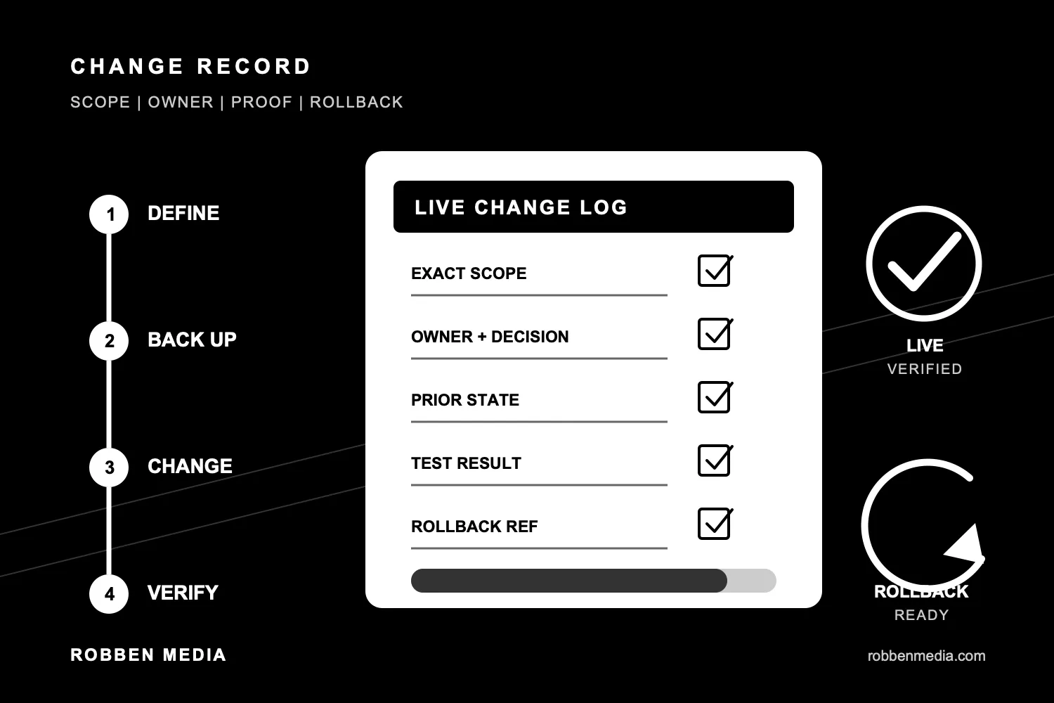 Website Change Log: A Practical Checklist