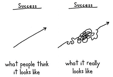 Success Graph For Entrepreneurs