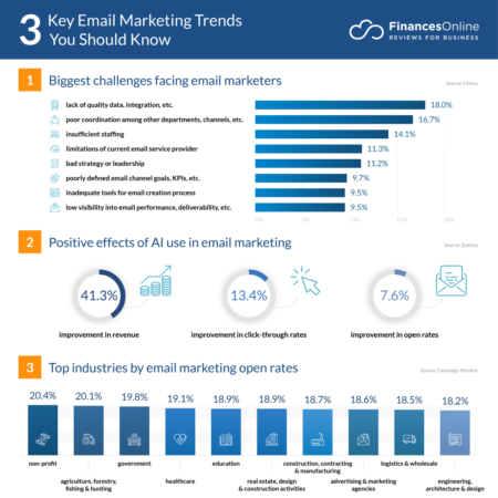 Email Trends.