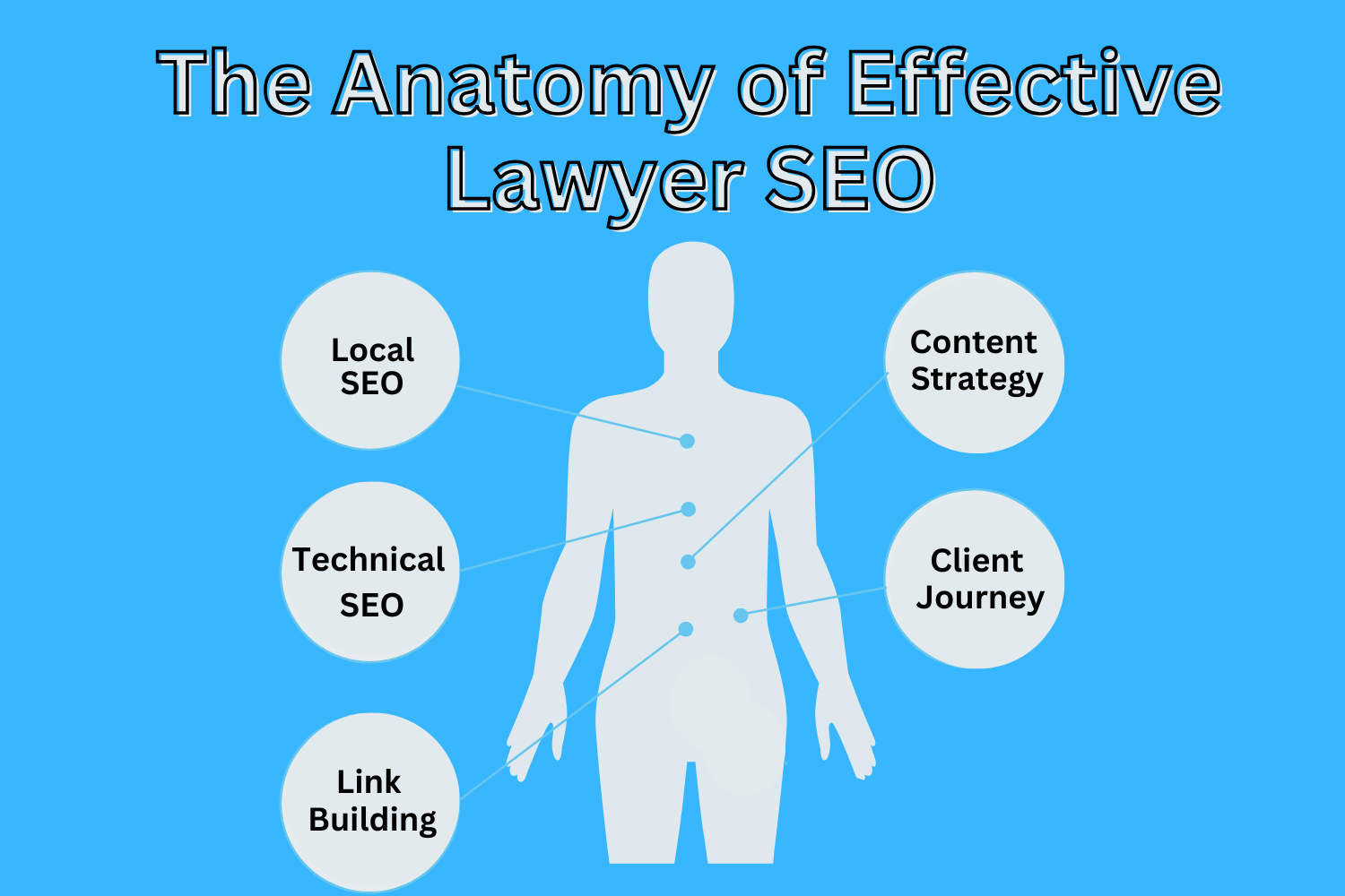 Anatomy Of Effective Lawyer Seo