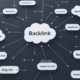 The Image Depicts A Network Diagram Illustrating Backlink Connections Between Various Websites, Highlighting How They Interact In The Context Of Seo Competitor Analysis. This Visual Representation Aids In Understanding Competitors' Backlink Profiles And Their Impact On Search Engine Rankings And Keyword Targeting Strategies.