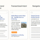 The Image Depicts Search Engine Results Pages Showcasing Various Content Types Tailored To Different User Intents, Including Informational, Transactional, And Navigational Queries. It Illustrates How Search Engines Present Relevant Results Based On Users' Search Intent, Highlighting The Importance Of Understanding And Satisfying Their Needs Through Effective Content Strategies.
