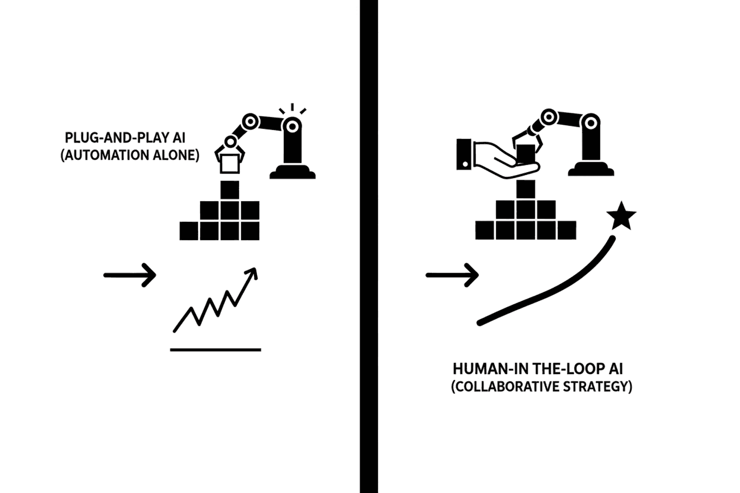 How To Use Ai In Seo: The Human-In-The-Loop Strategy That Actually Works 10 Comparison Plug And Play Vs Human 1